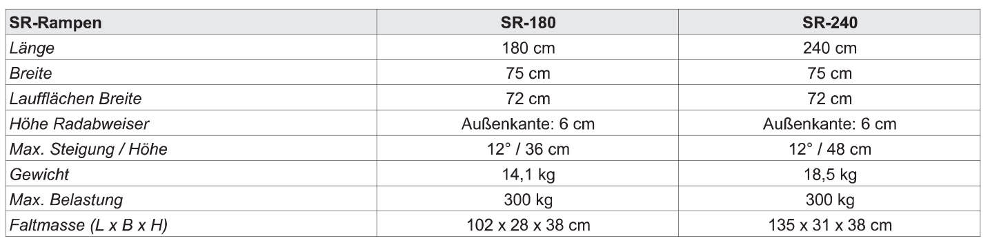 Kofferrampen Modell SR 2
