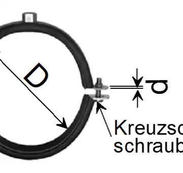 Lüftungs-und Rohrschellen