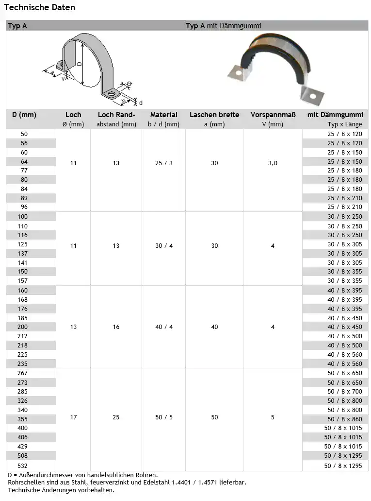 Rohrschelle A Tech. Dat