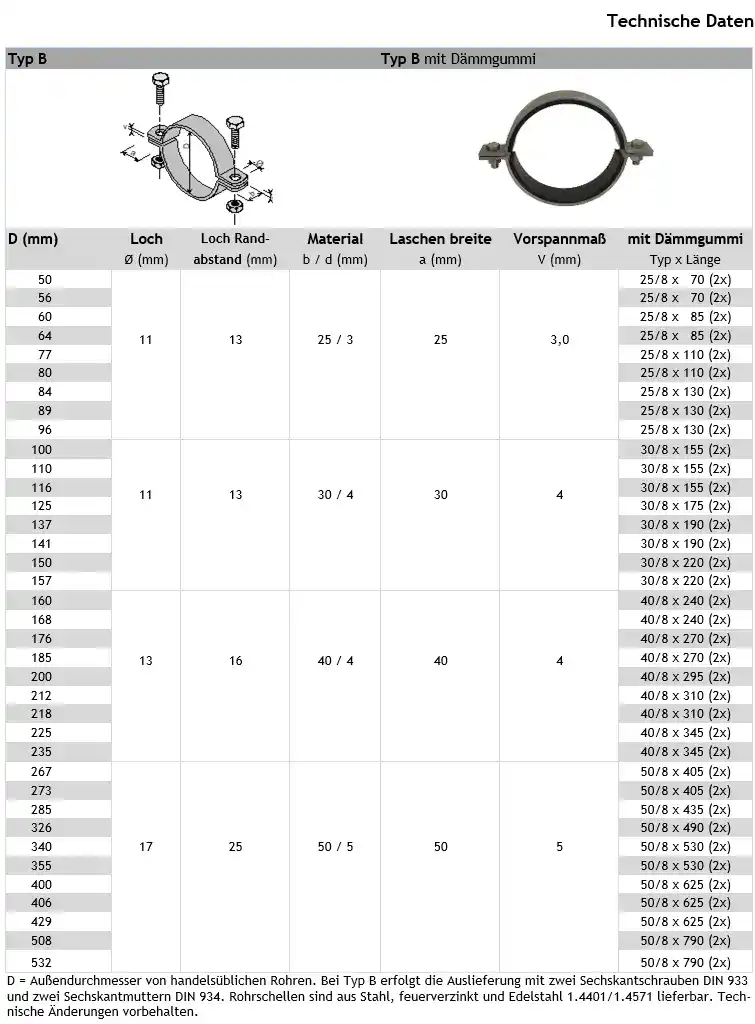 Rohrschelle B Tech. Dat