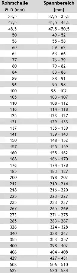 Rohrschelle Typ B Spannb