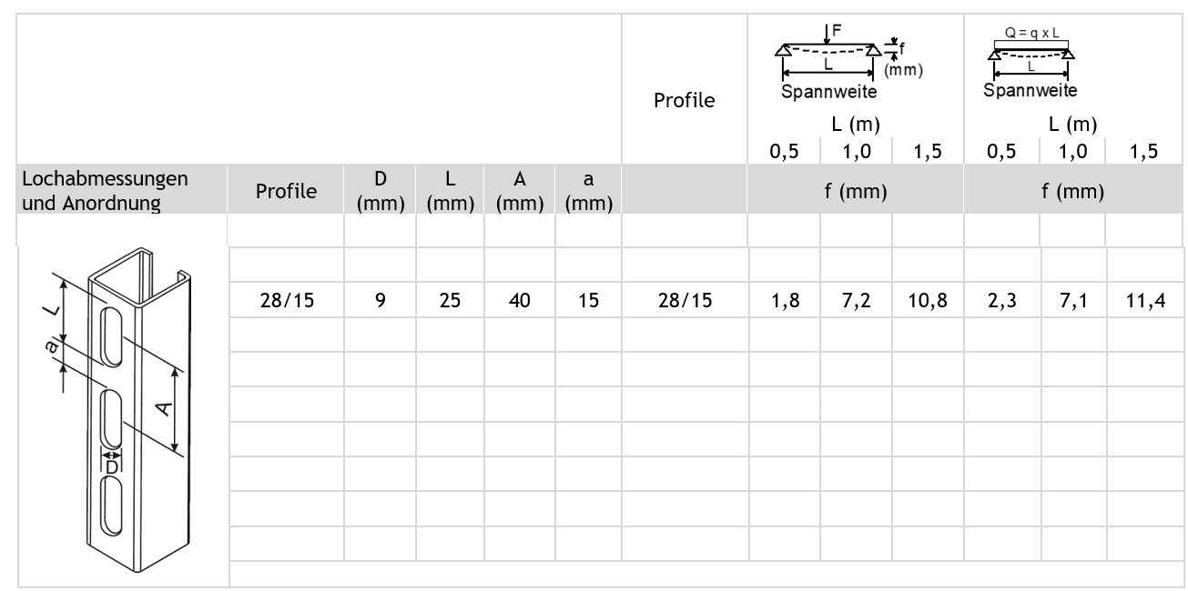 Tec 28 15 gelocht Lochung 1
