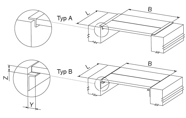 Maßskizze der Grubenabdeckungen Typ A und Typ B mit Maßen L, B, Y und Z
